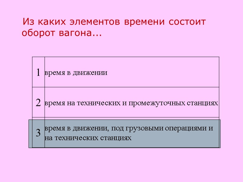 Из каких элементов времени состоит оборот вагона...